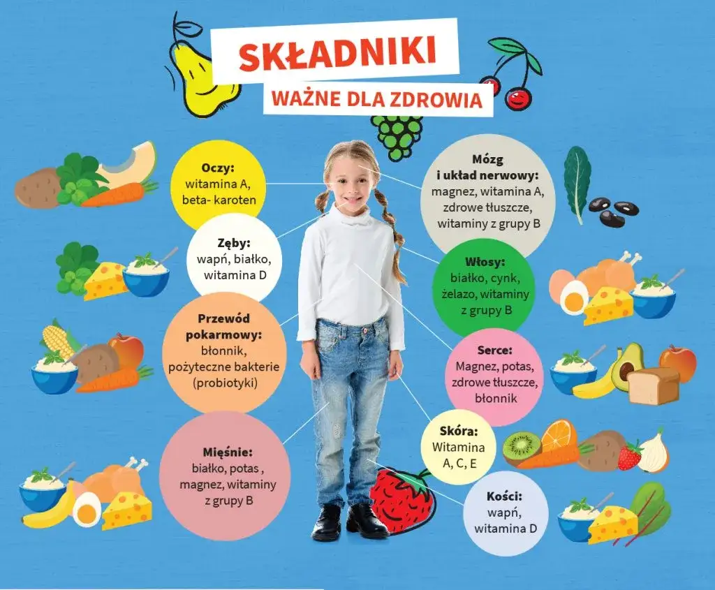 infografika witaminy dla dzieci