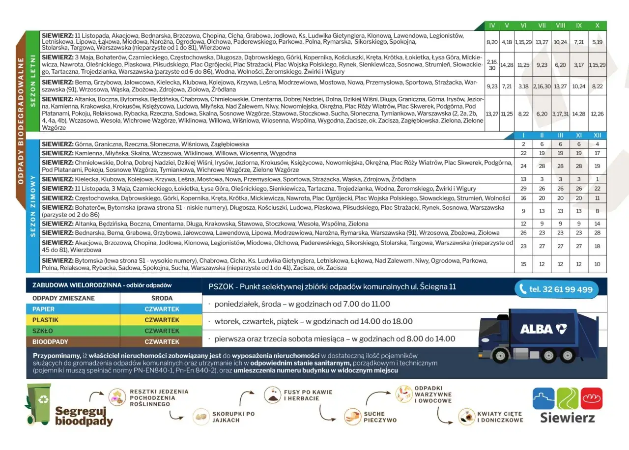 Polskie prawo odpady komunalne zwolnienia