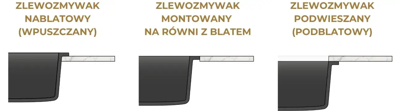 montaż zlewu nablatowego i podblatowego