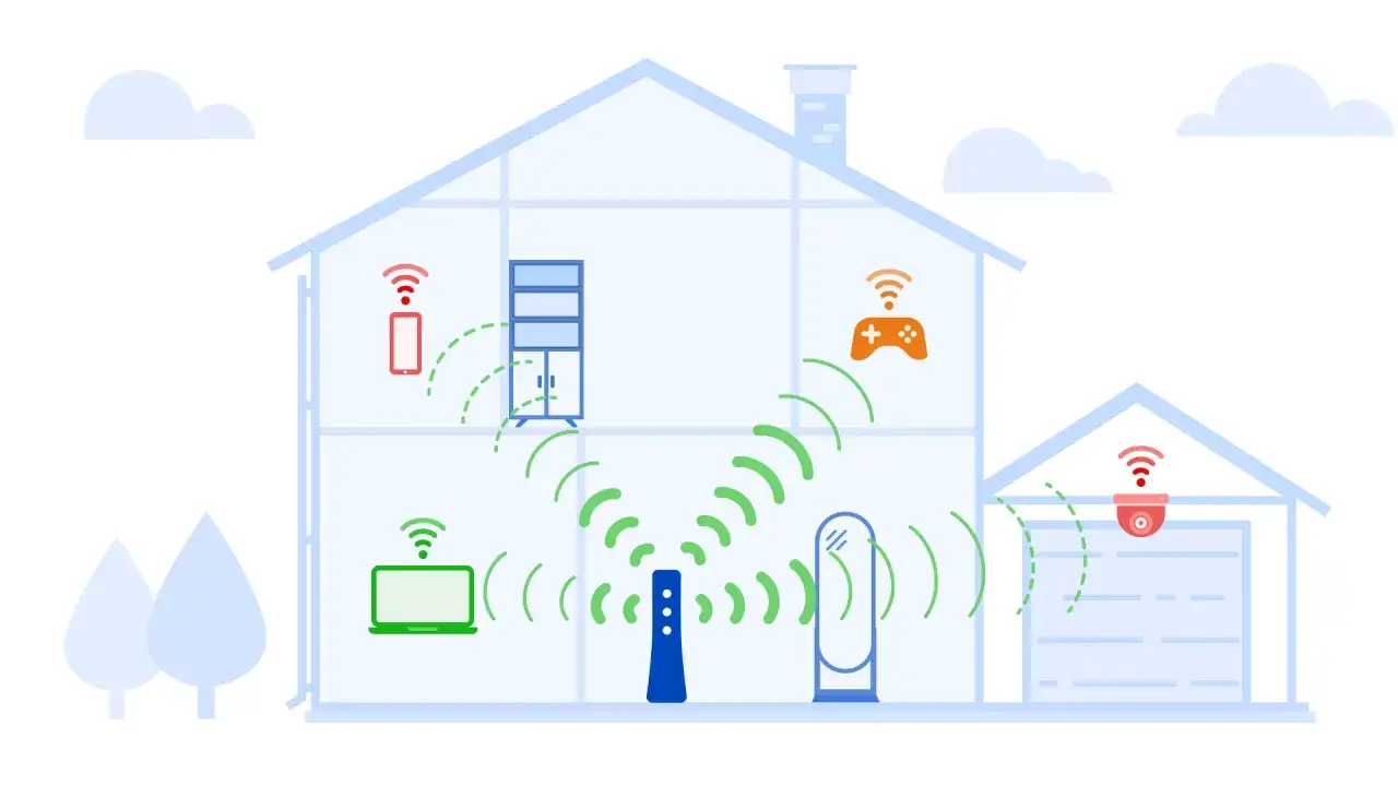 Ilustracja pokazuje, jak wzmocnić sygnał Wi-Fi w domu. Router wysyła sygnał do telefonu, laptopa, konsoli i kamery.