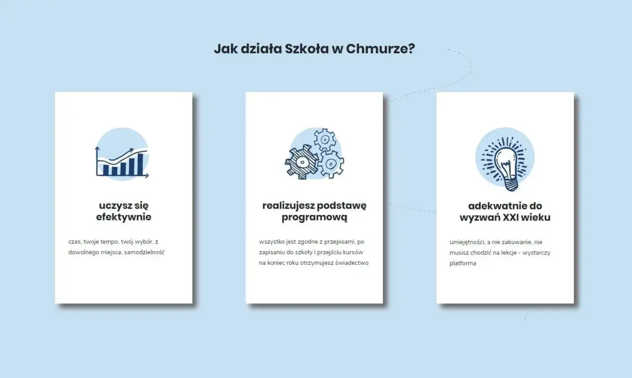 Jak działa Szkoła w Chmurze? Uczysz się efektywnie, realizujesz podstawę programową i zdobywasz umiejętności na wyzwania XXI wieku.