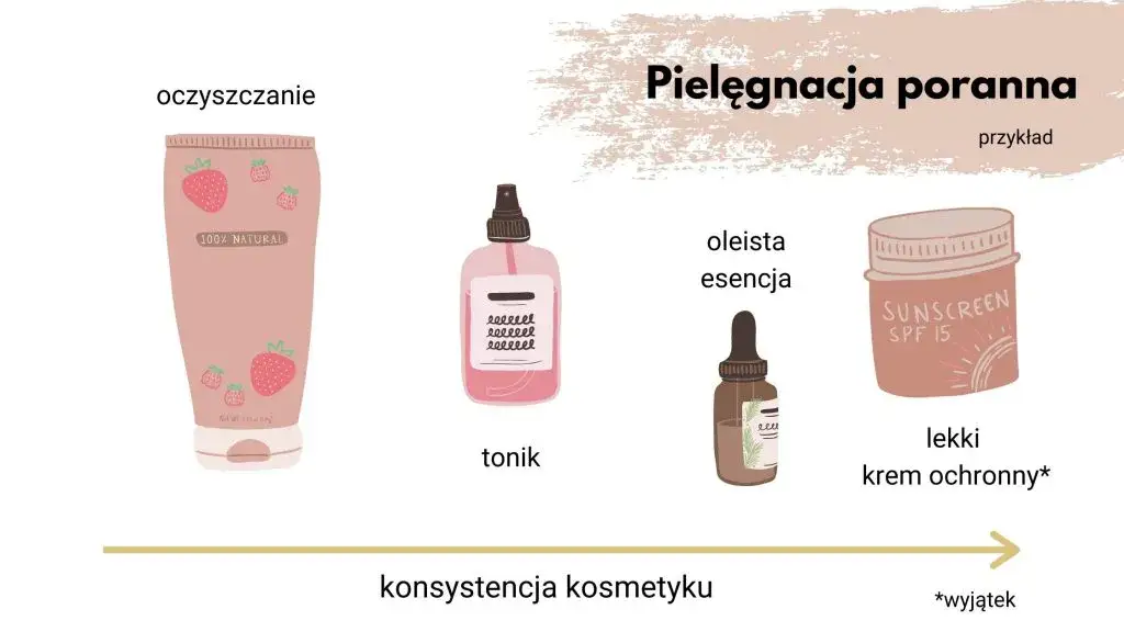 kolejność nakładania kosmetyków pielęgnacyjnych