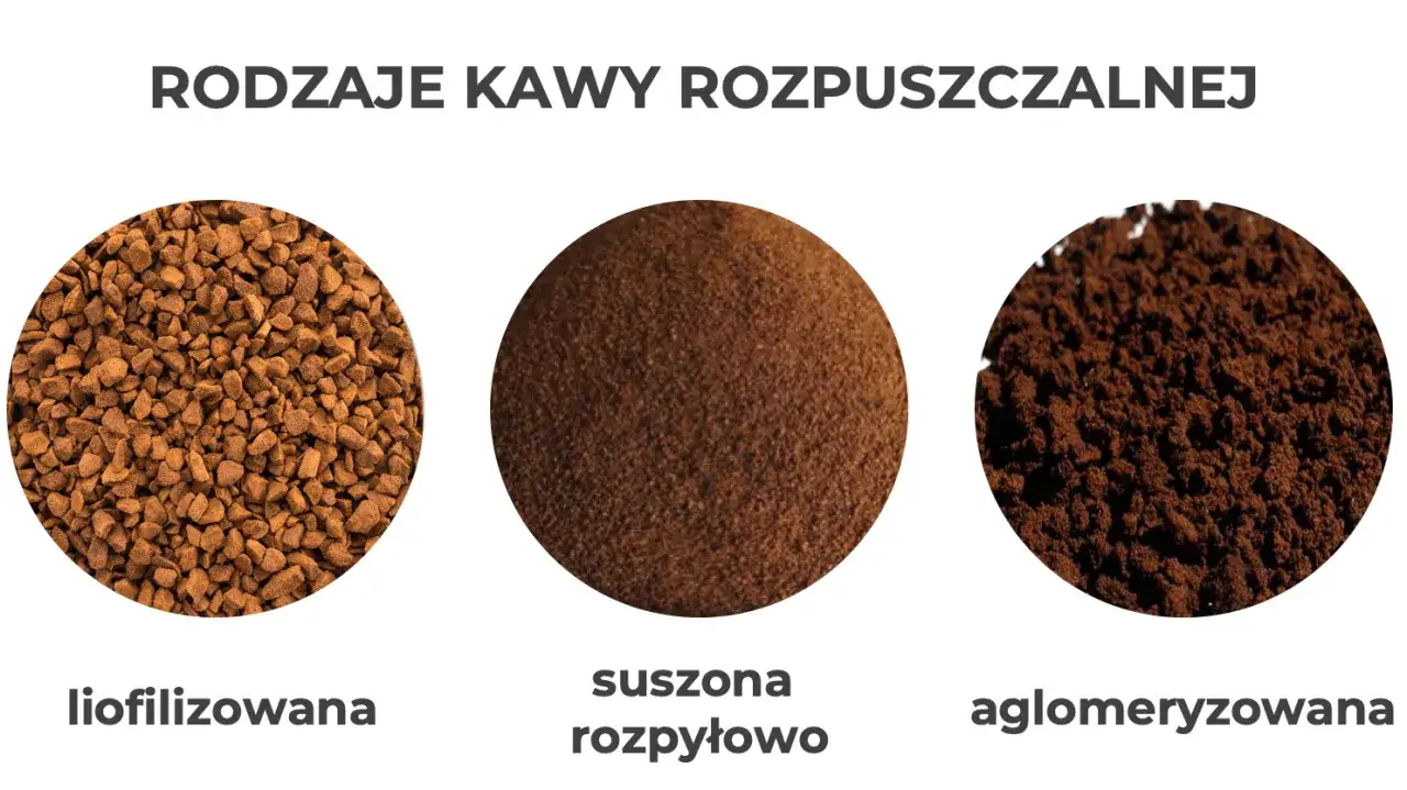 kawa rozpuszczalna vs mielona porównanie