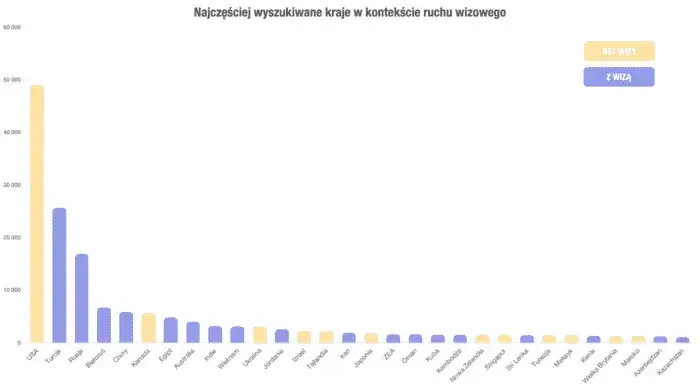 por&oacute;wnanie wiza samodzielnie biuro podr&oacute;ży