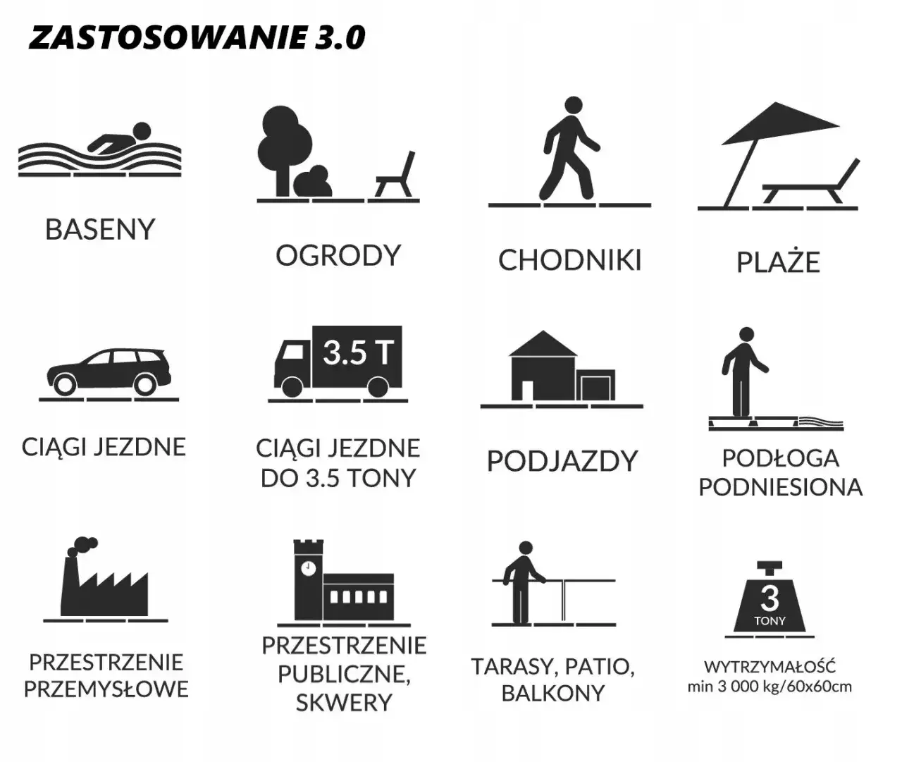 parametry techniczne płytek na podjazd infografika