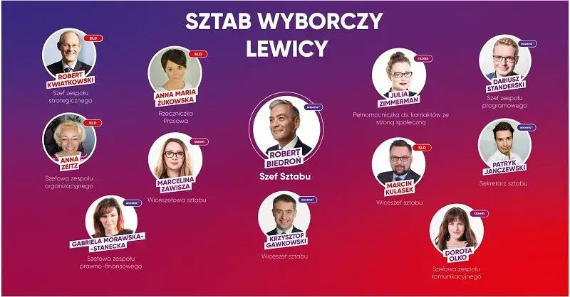 Liderzy Nowej Lewicy i Partii Razem