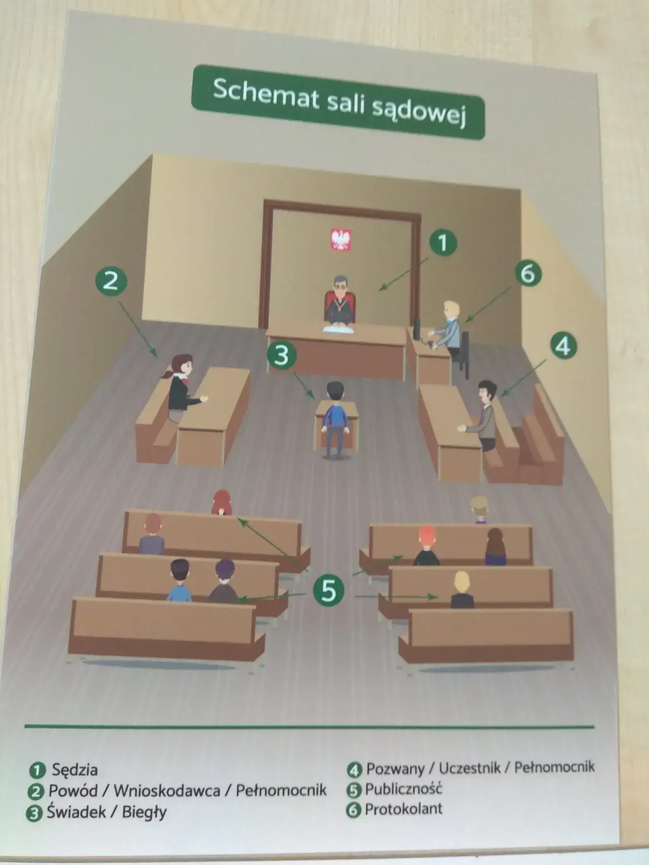 Zdjęcie Sala rozpraw - kto gdzie siedzi? Zrozumienie układu miejsc w sądzie