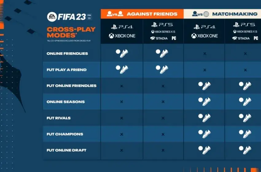 FIFA 23 cross-play kompatybilność platformy