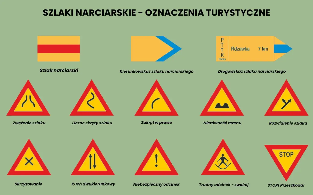 oznaczenia szlaków rowerowych konnych narciarskich