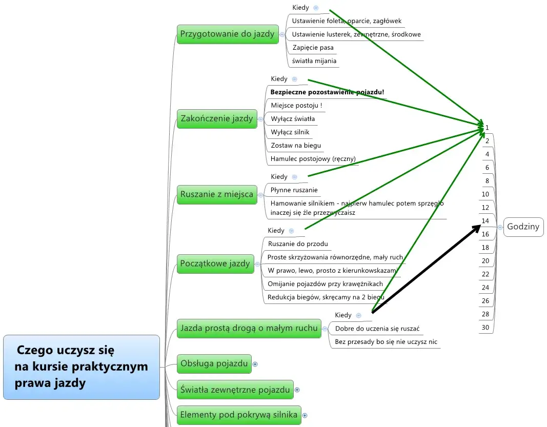 Zdjęcie Co przynosi szczęście na egzaminie na prawo jazdy – sprawdzone sposoby i przesądy