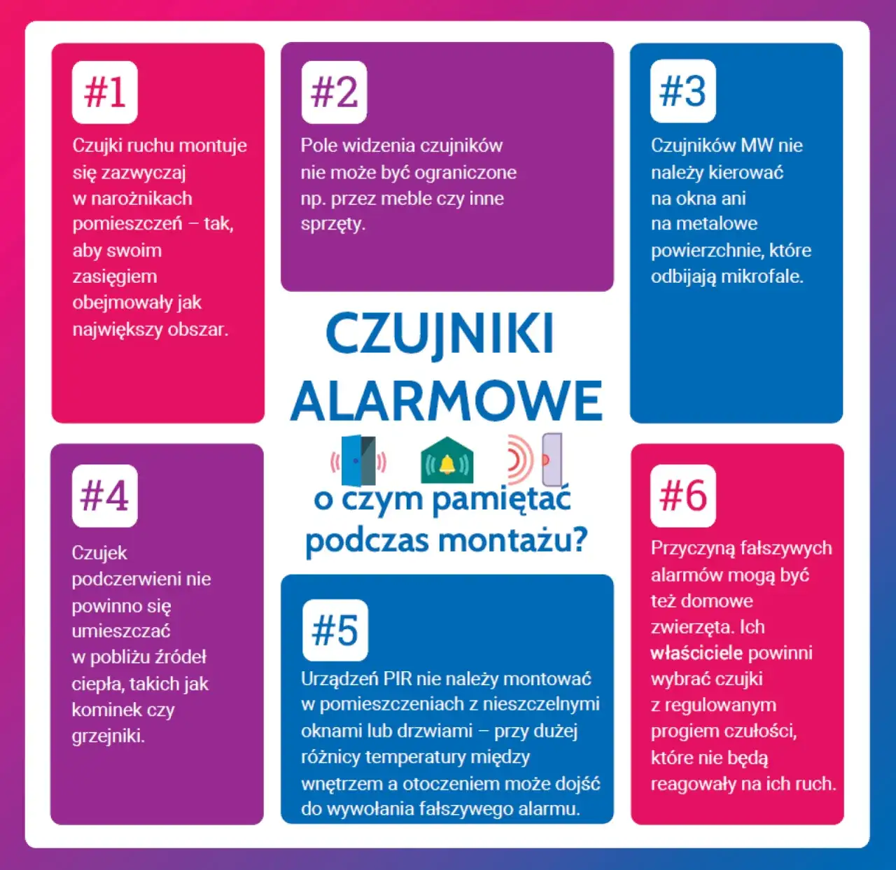 infografika koszty instalacji alarmu dom