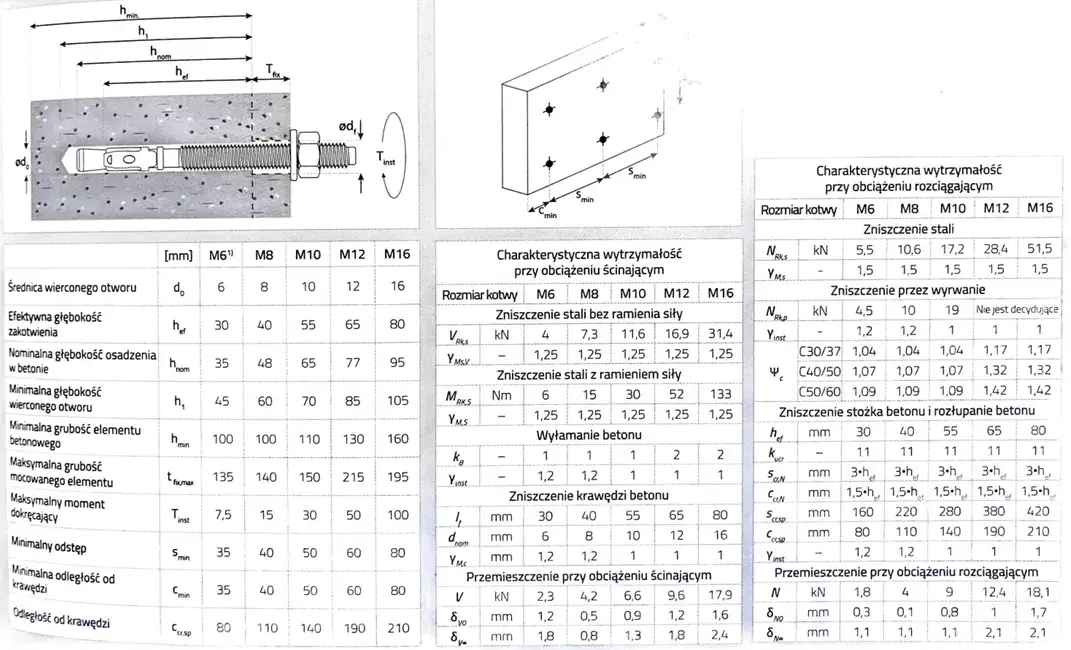 Kotwa pierścieniowa M16 schemat wymiarów i budowy