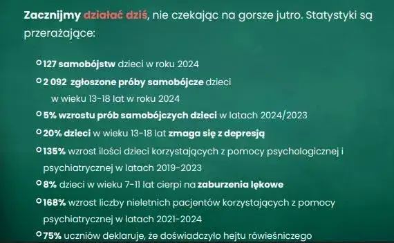 nastolatek z problemami psychicznymi statystyki