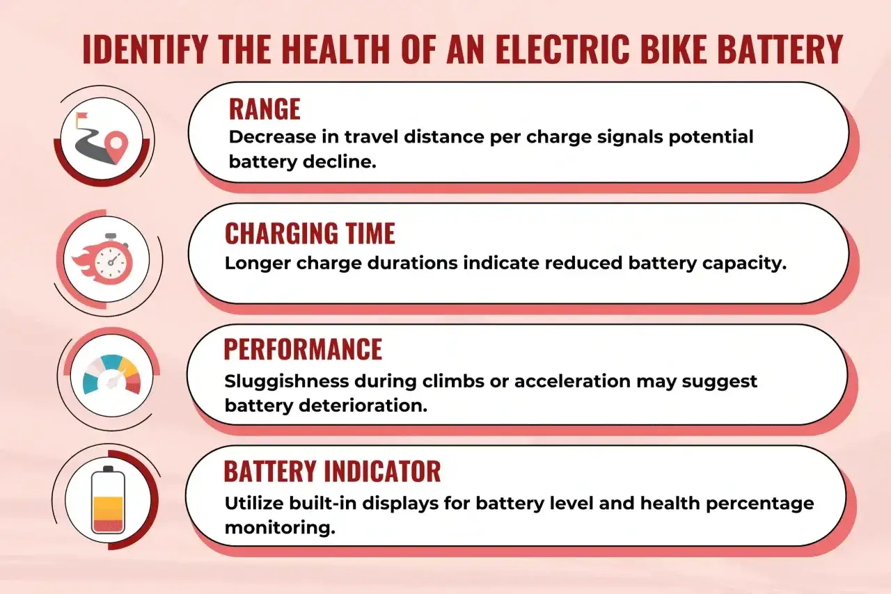 Jak sprawdzić baterię w rowerze elektrycznym: zasięg, czas ładowania, wydajność i wskaźnik baterii pomogą ocenić jej stan.