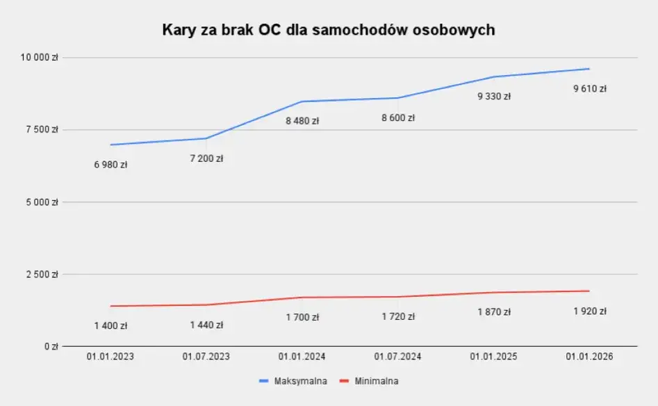 kalkulator kar ufg 2026