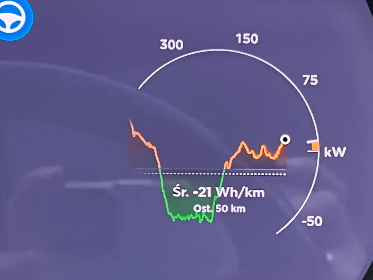 Wartość energetyczna benzyny w kWh