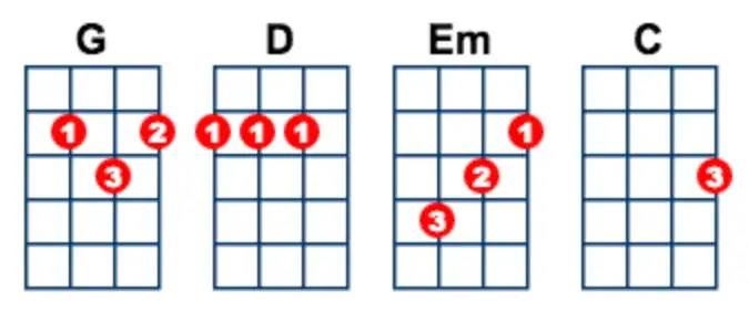 ukulele akordy G D Em C