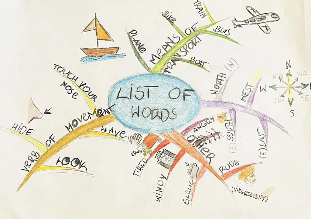 przykłady mnemotechnik do nauki sł&oacute;wek