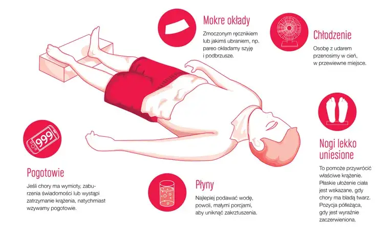 chłodzenie ciała w udarze cieplnym