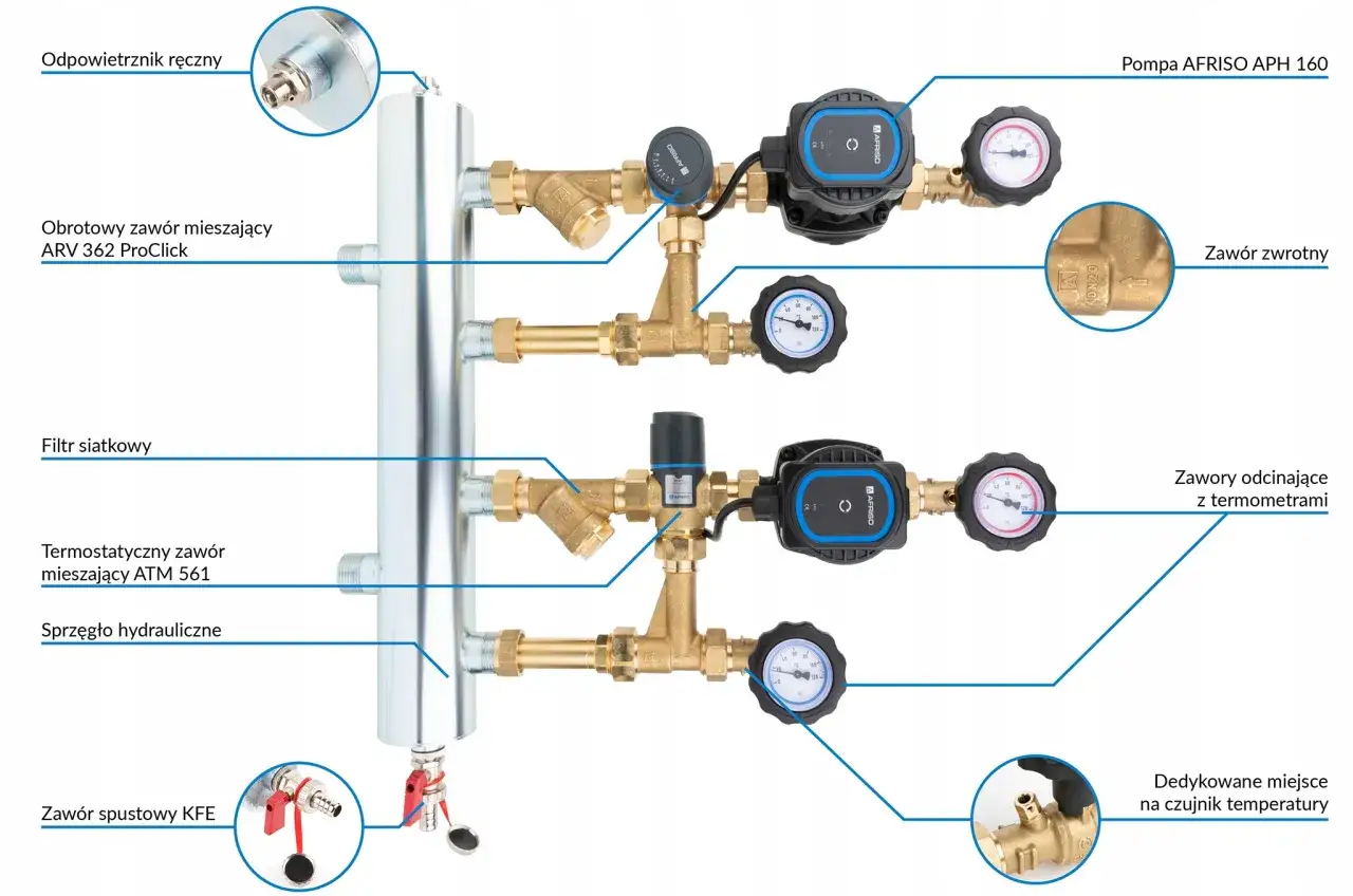 Układ hydrauliczny z pompą, zaworami i manometrami. Czy sprzęgło hydrauliczne jest potrzebne? Odpowiada za połączenie pompy z instalacją.