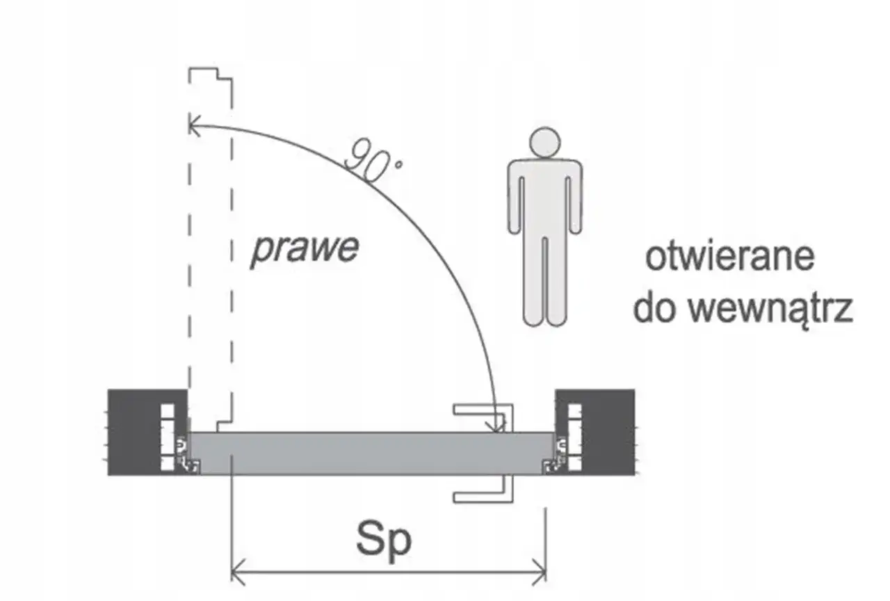 drzwi rewersyjne schemat działania
