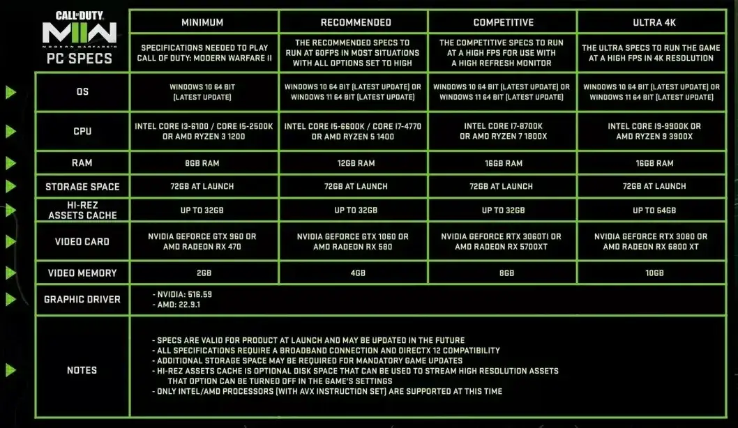 minimalne wymagania sprzętowe warzone 2 pc