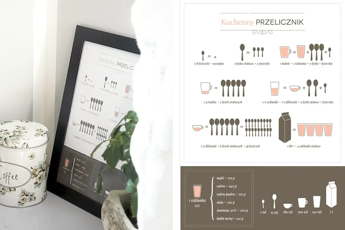 tabela przeliczników miar kuchennych płyny