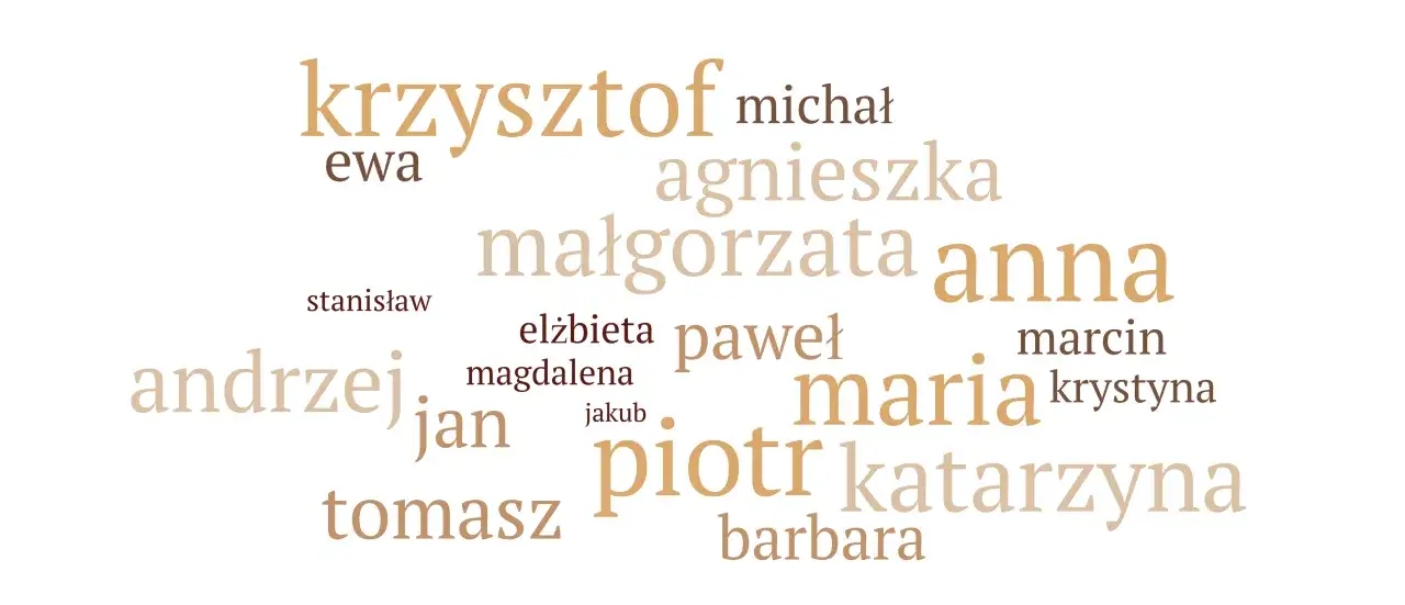 Imiona uniseks w Polsce