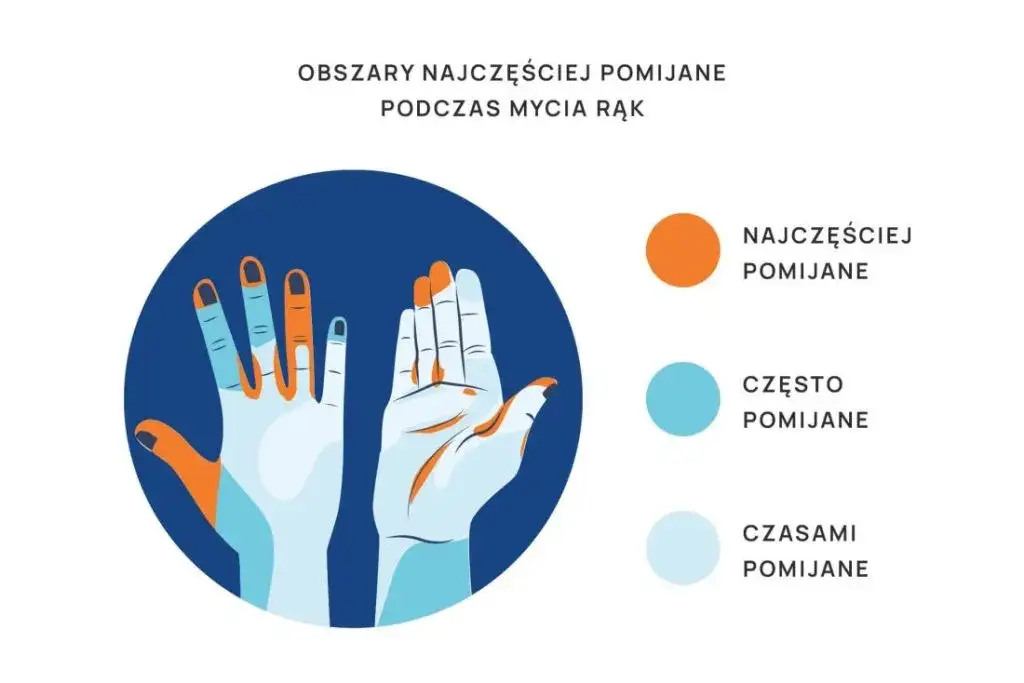 mycie rąk profilaktyka infekcji