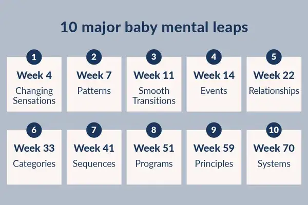 11 month baby developmental leap symptoms crying sleeping