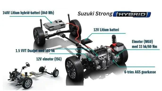 Suzuki Mild Hybrid vs Strong Hybrid schemat