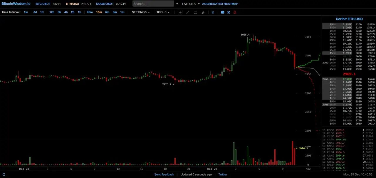 porównanie pul stakingowych Ethereum