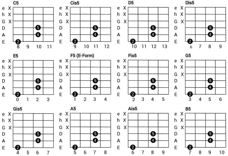 E-Gitarre offene Akkorde Powerchords