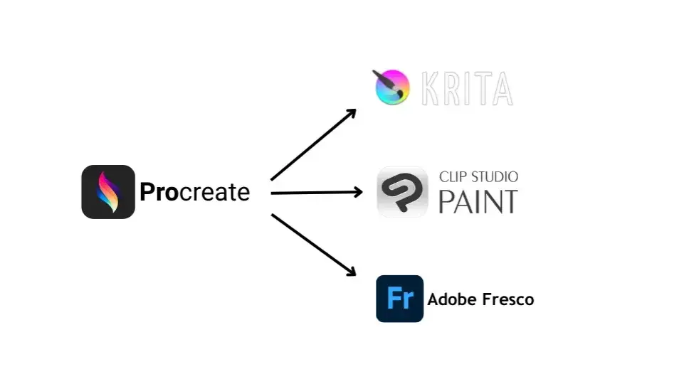 Procreate Adobe Fresco Clip Studio Paint Logos