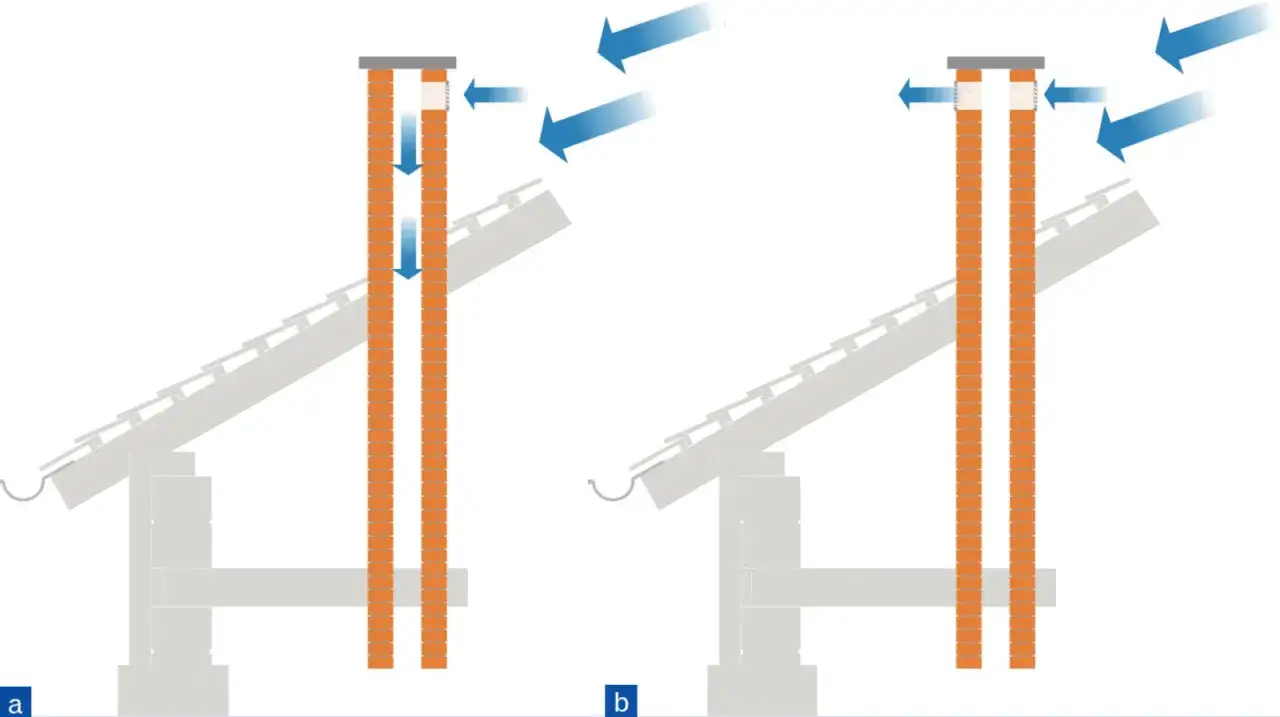 Schemat pokazuje, jak poprawić wentylację łazienki. Rysunek a: ciąg wstępujący, rysunek b: ciąg grawitacyjny i wiatrowy.