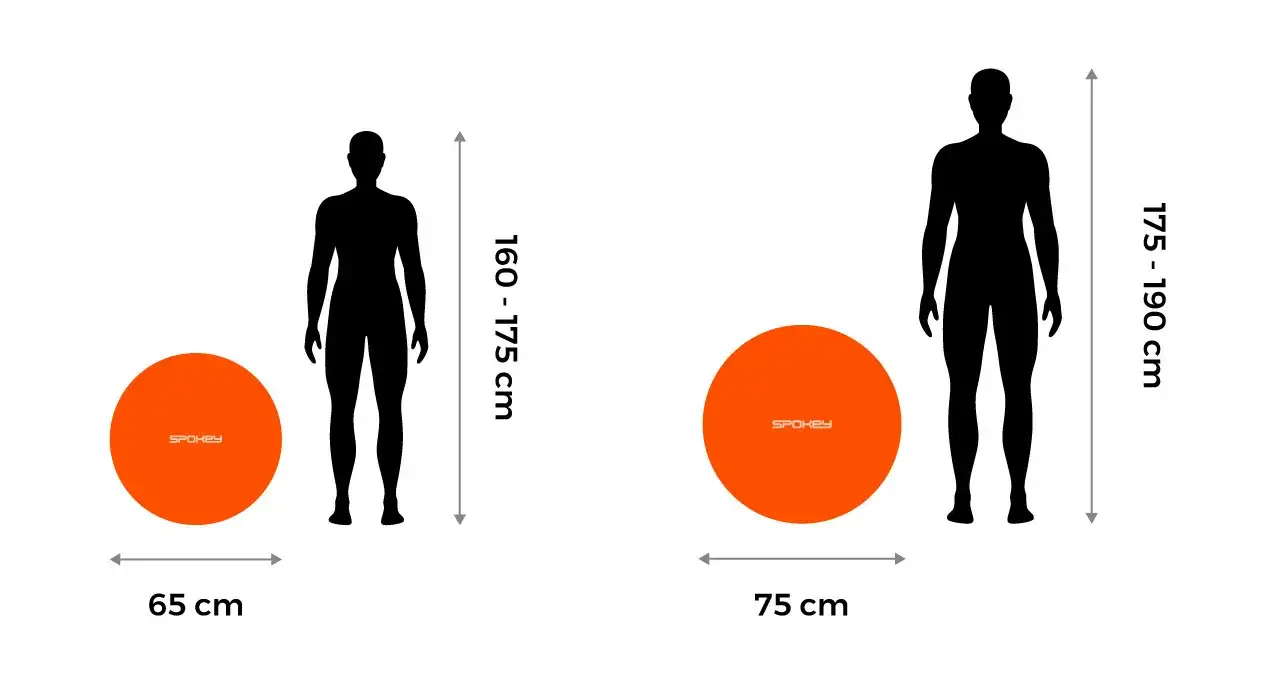 piłki gimnastyczne rozmiary porównanie