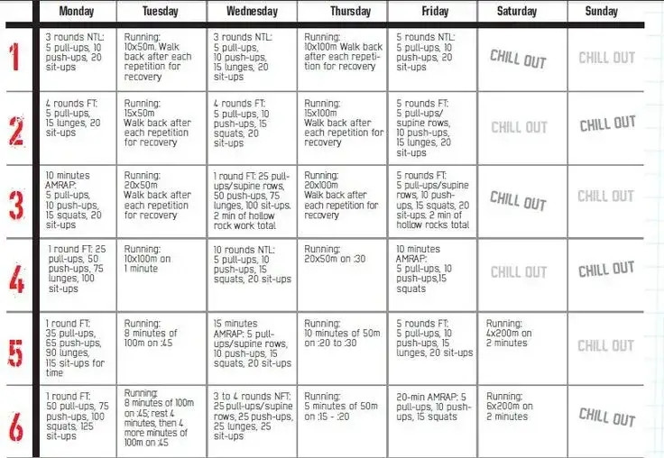 CrossFit intro program