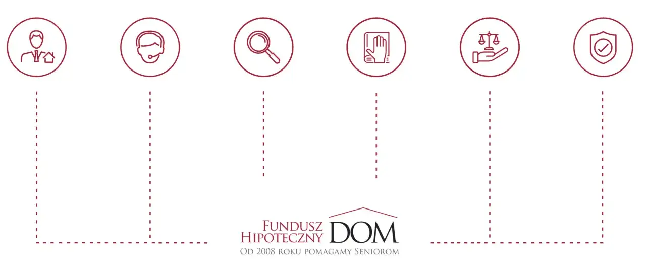 Zdjęcie Co to jest fundusz hipoteczny? Wyjaśnienie dla seniorów