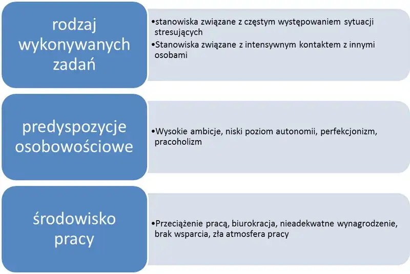 osoba wyczerpana pracą, objawy wypalenia zawodowego