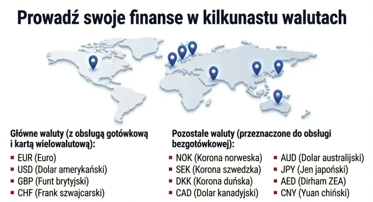 Dostępne waluty Bank Pekao SA