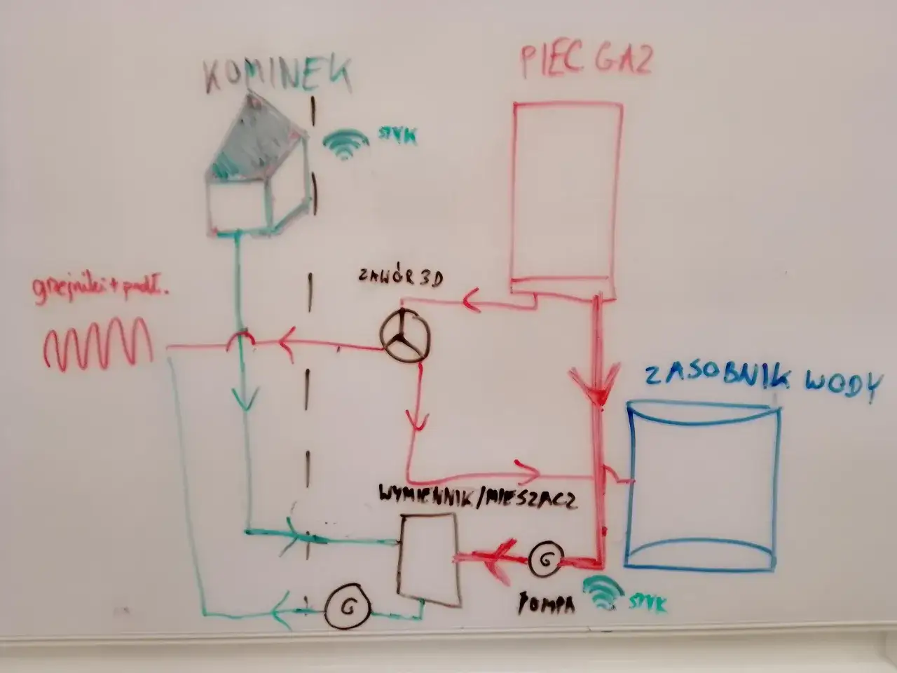 Schemat instalacji grzewczej: piec gazowy, zasobnik wody, kominek, wymiennik, pompa. Gdzie znajduje się zawór 3D?