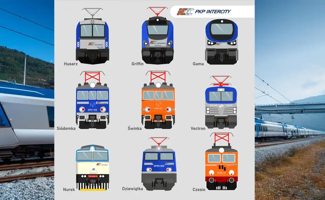 Rodzaje pociąg&oacute;w PKP Intercity