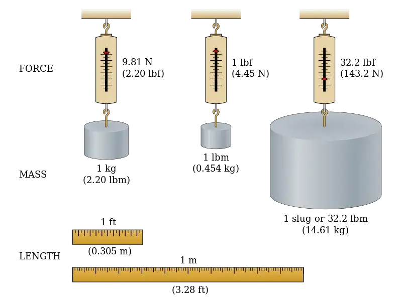 Zdjęcie Piko ile to? Zrozum najmniejsze jednostki miary w układzie SI