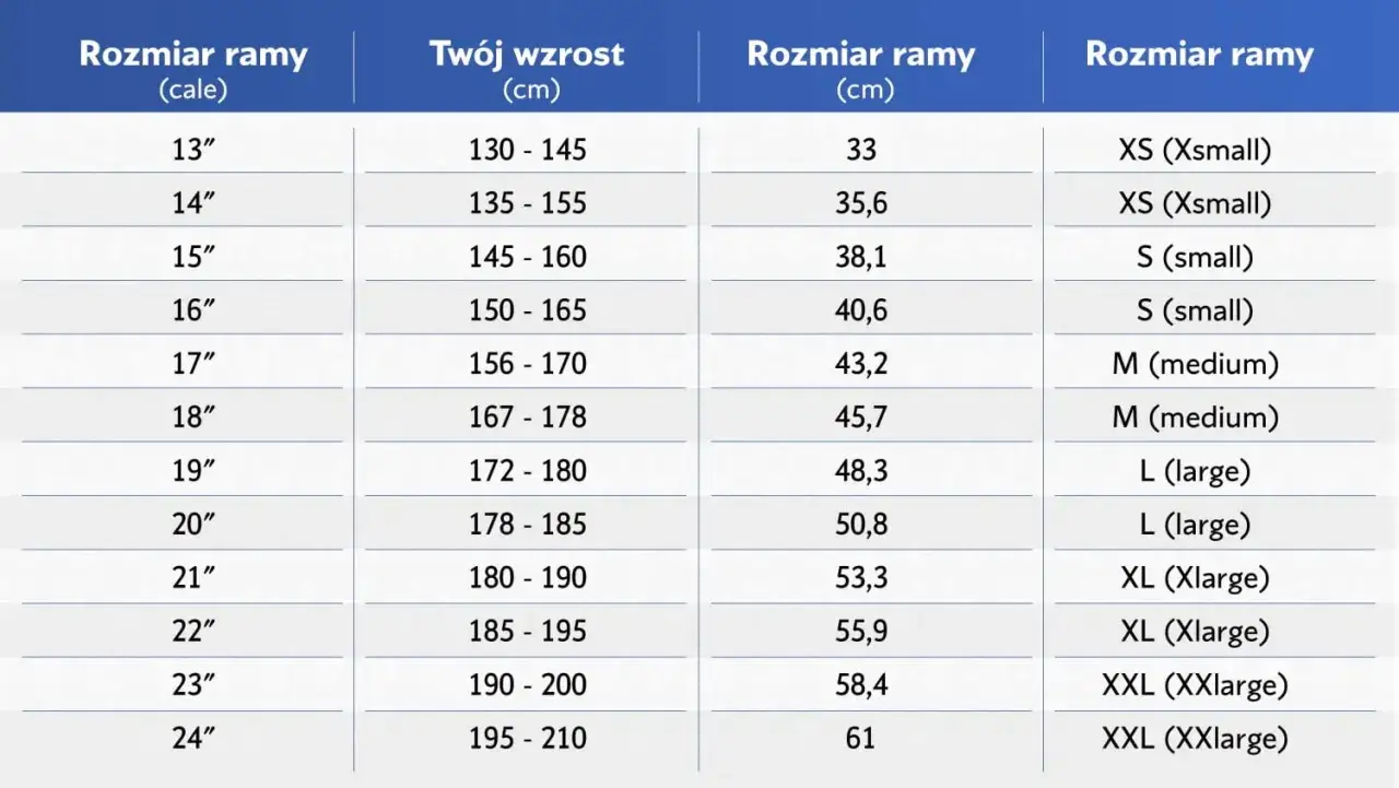 Tabela rozmiarów rowerów Kellys: rozmiar ramy w calach, wzrost w cm, rozmiar ramy w cm i rozmiar ramy (XS-XXL).