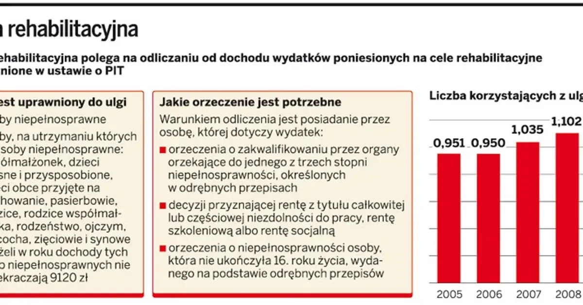osoba niepełnosprawna z orzeczeniem, ulga rehabilitacyjna