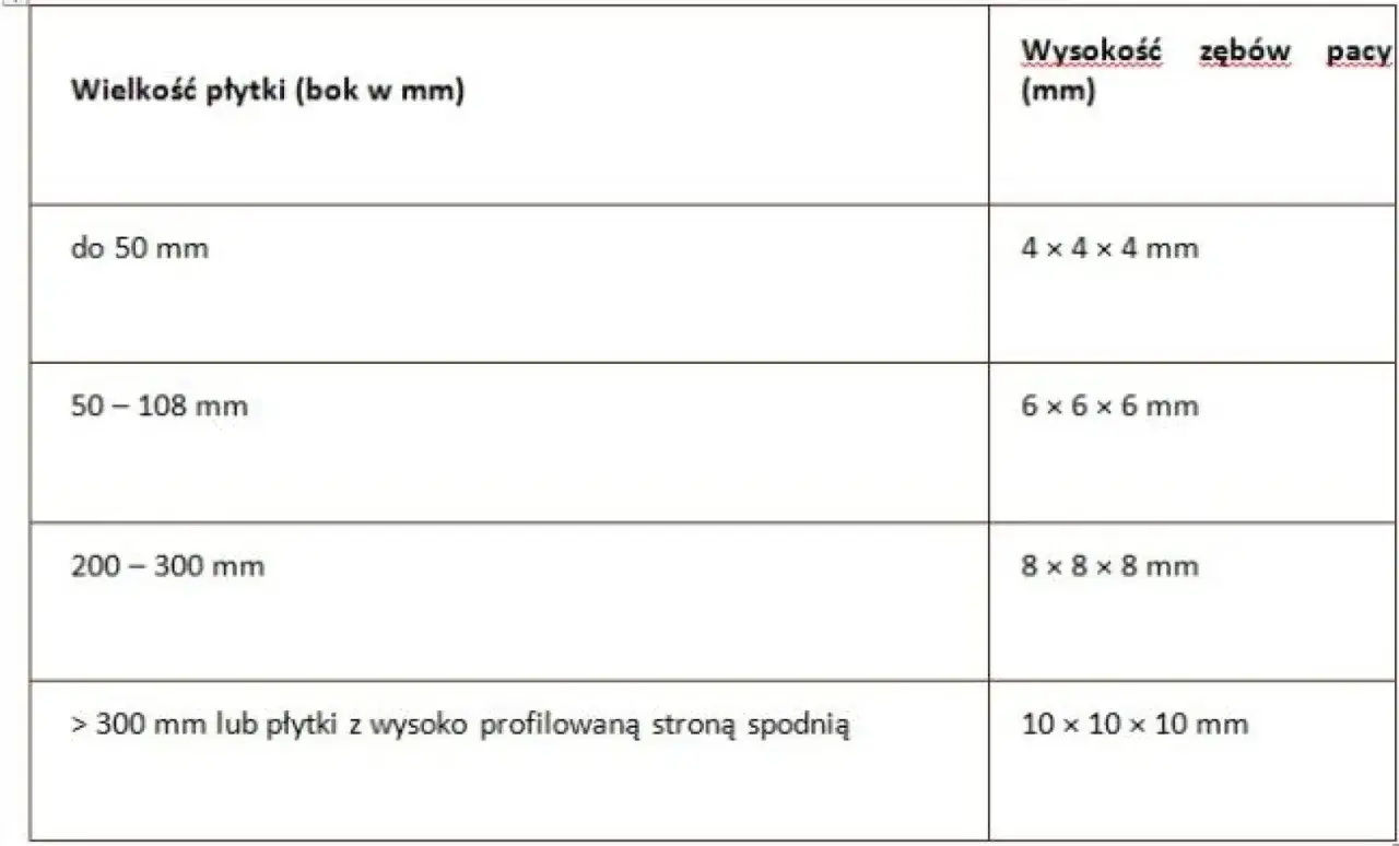 Tabela: dopuszczalna grubość kleju pod płytki w zależności od ich wielkości. Różne rozmiary płytek wymagają różnej wysokości zębów pacy.