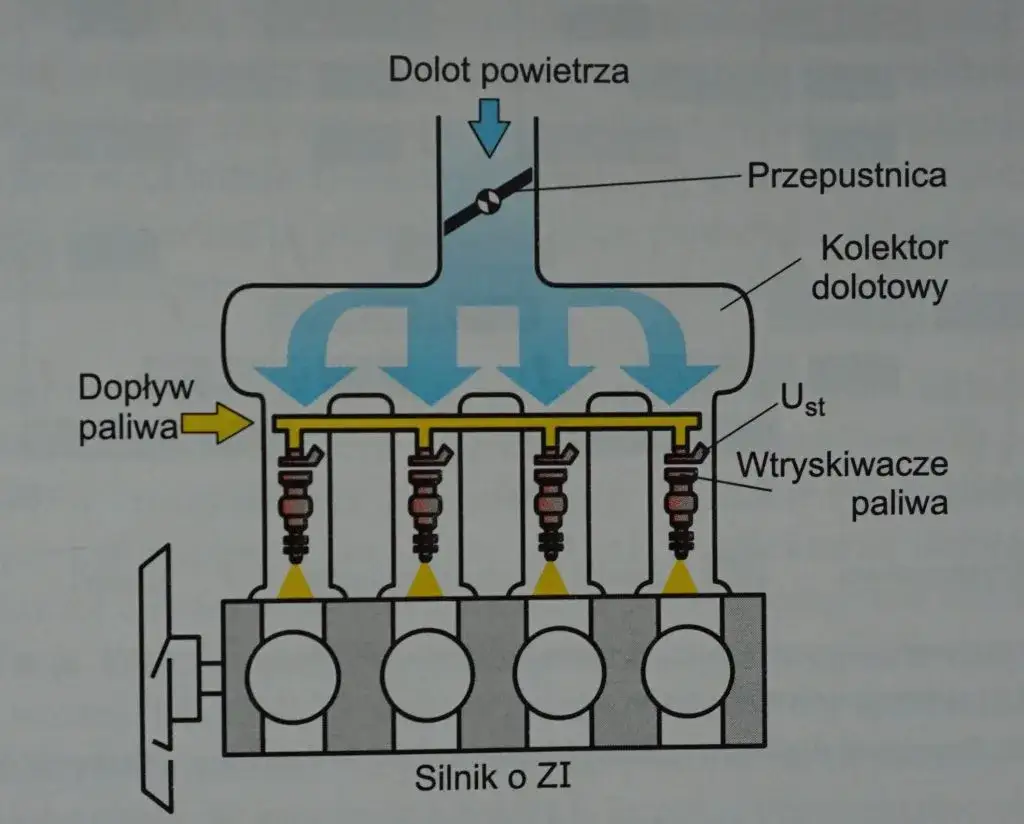 silnik mpi schemat wtrysku pośredniego