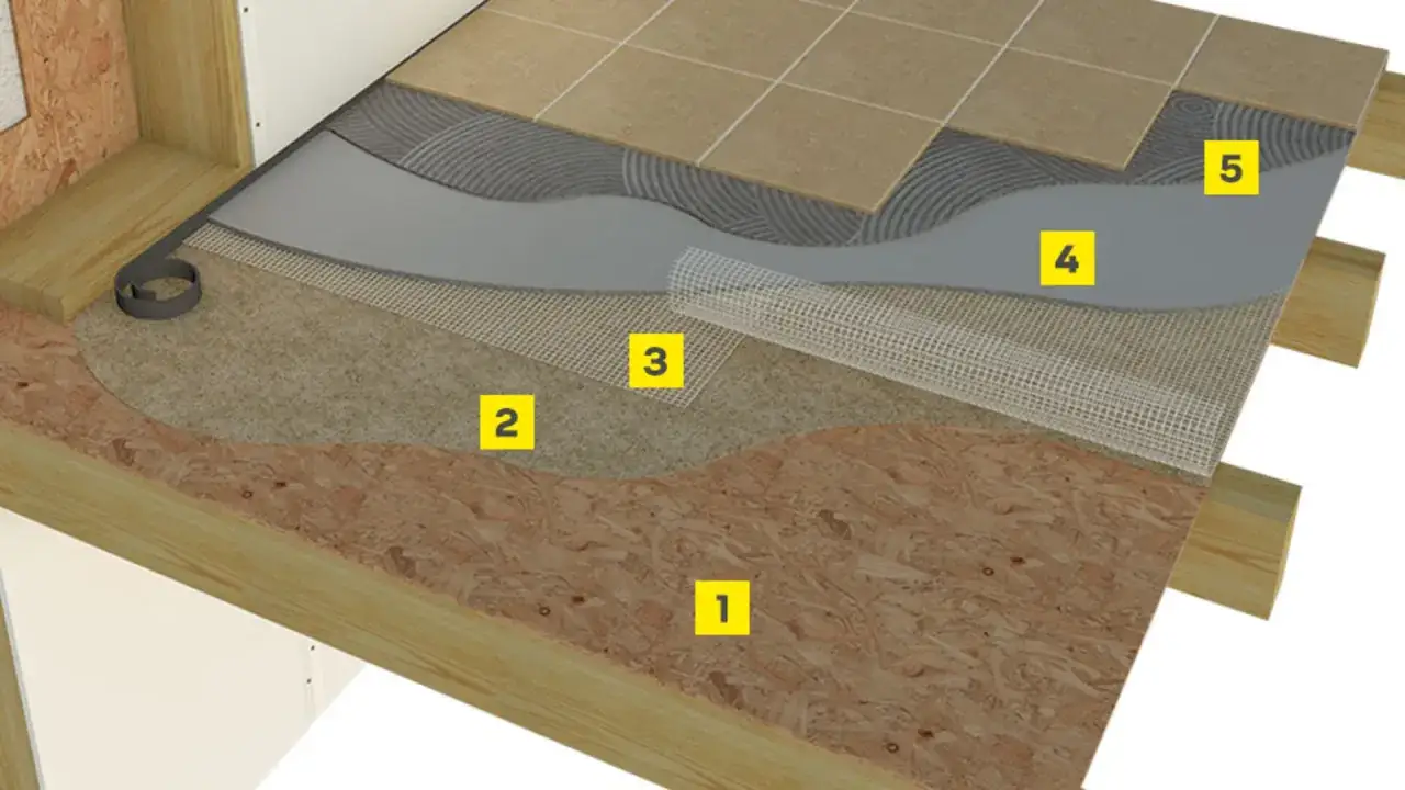 Rodzaje wylewek na płycie OSB