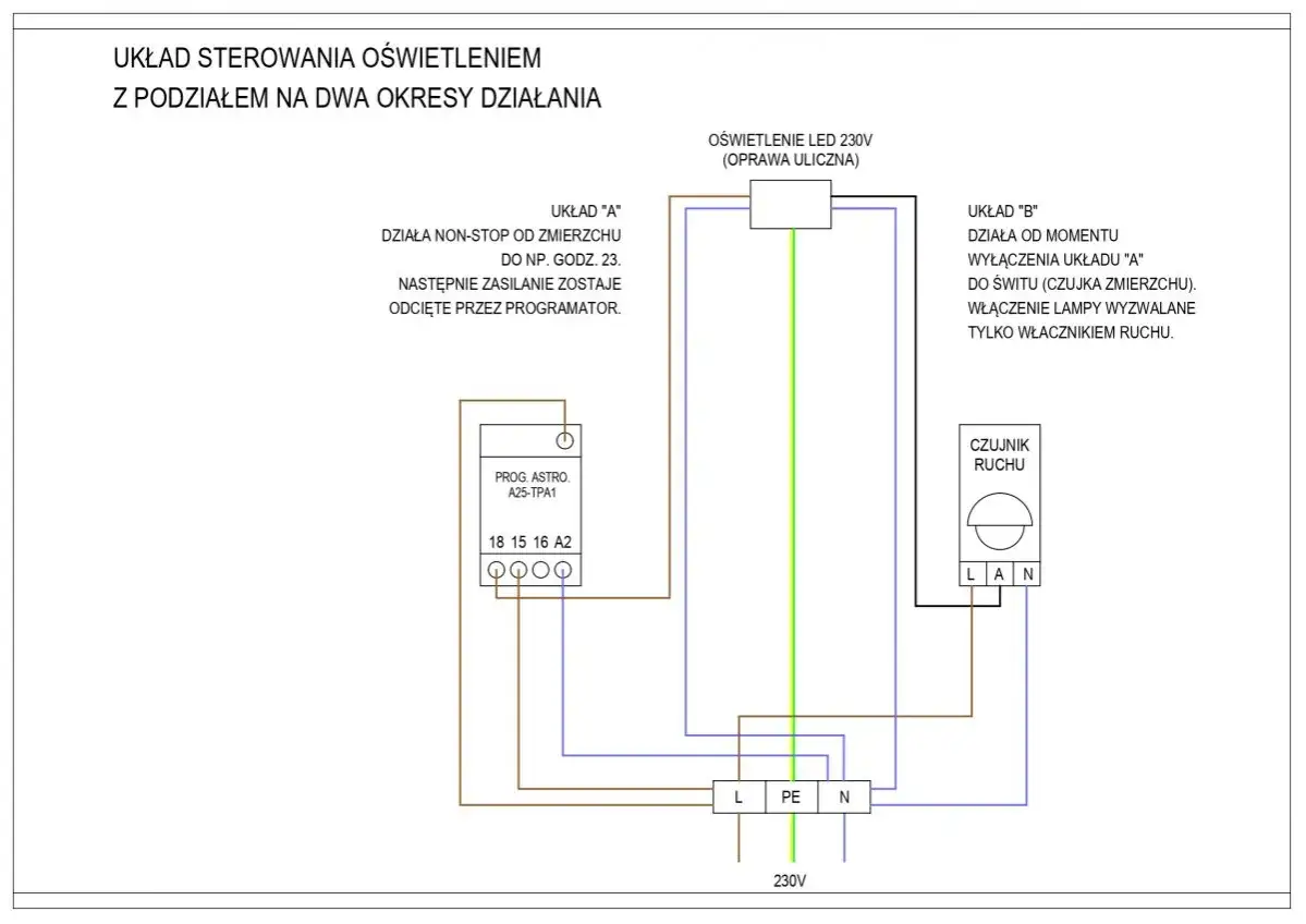 Schemat pokazuje, jak podłączyć czujnik ruchu i zmierzchu do lampy ulicznej LED 230V, z podziałem na dwa okresy działania.