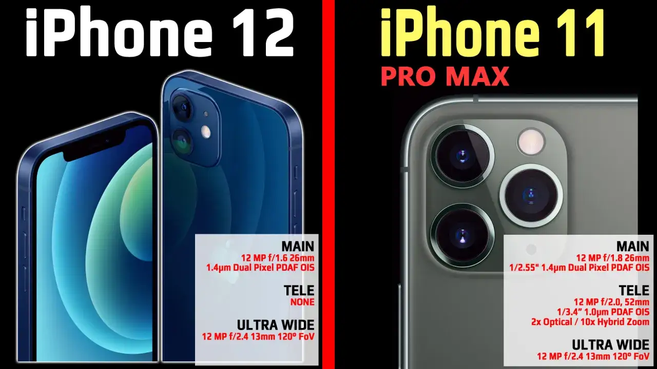 Porównanie aparatów: iPhone 12 ma 12 MP, iPhone 11 Pro Max oferuje 12 MP z dodatkowym teleobiektywem.